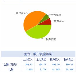技術推廣服務板塊迎利好，上市公司盤前動態一覽（05.05）